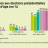 Politique et Social